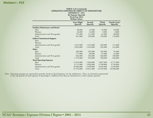 Revenues & EXPENSES