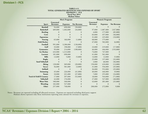 Revenues & EXPENSES
