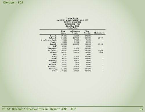 Revenues & EXPENSES