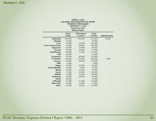 Revenues & EXPENSES