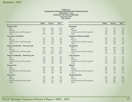 Revenues & EXPENSES