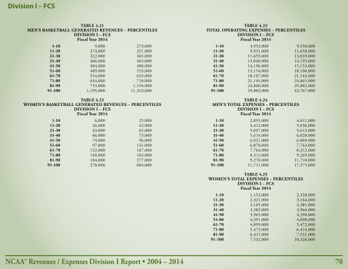 Revenues & EXPENSES