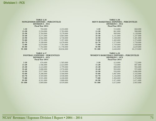 Revenues & EXPENSES