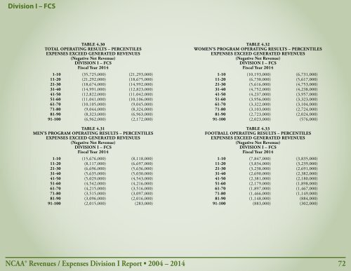 Revenues & EXPENSES