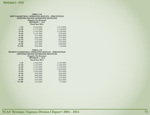Revenues & EXPENSES