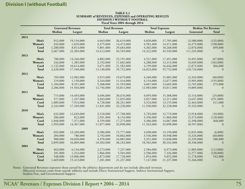 Revenues & EXPENSES