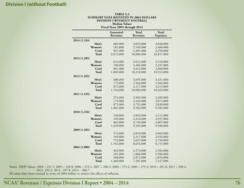 Revenues & EXPENSES