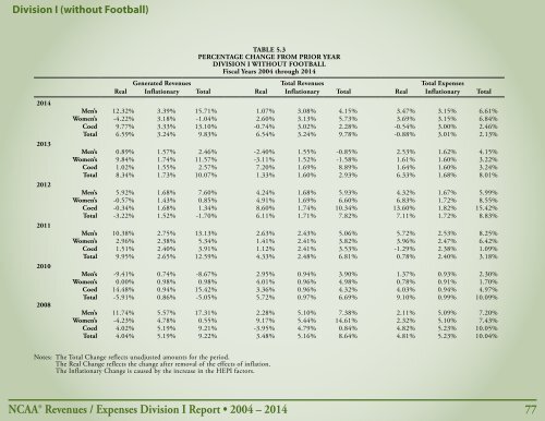 Revenues & EXPENSES