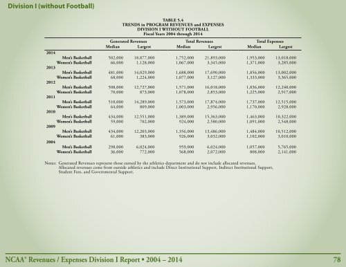 Revenues & EXPENSES