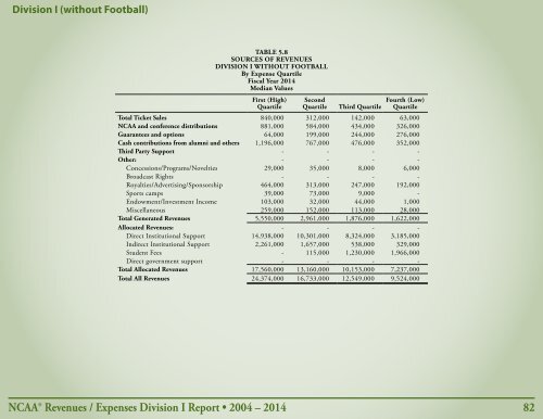 Revenues & EXPENSES