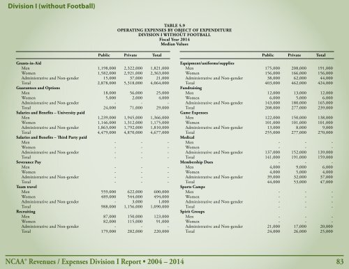 Revenues & EXPENSES