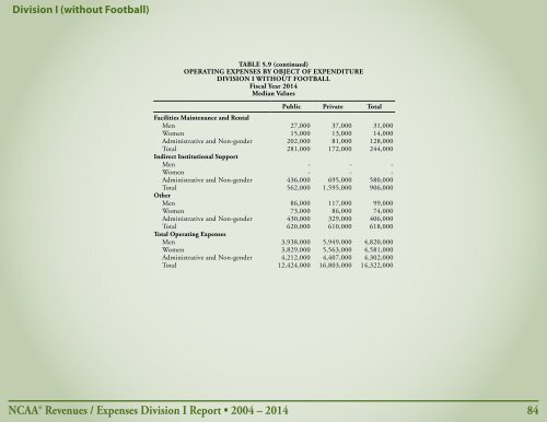 Revenues & EXPENSES