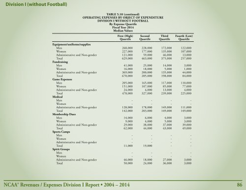 Revenues & EXPENSES
