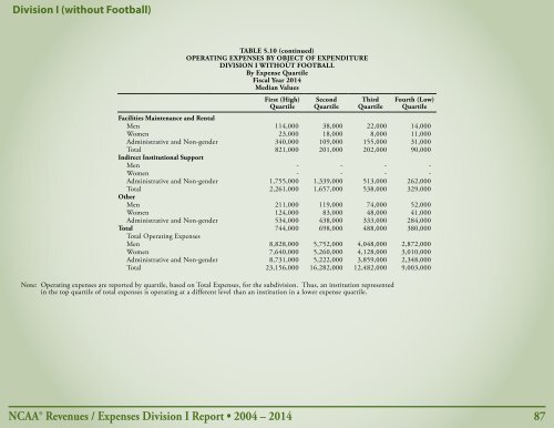 Revenues & EXPENSES