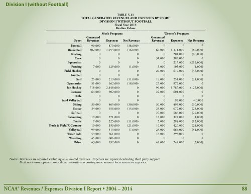 Revenues & EXPENSES