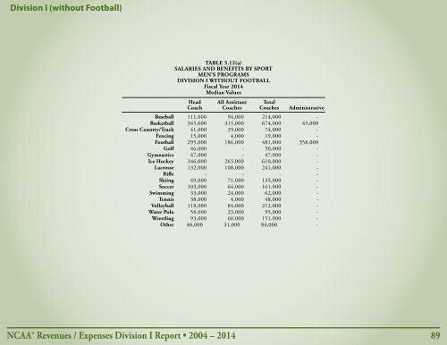 Revenues & EXPENSES