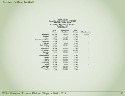 Revenues & EXPENSES