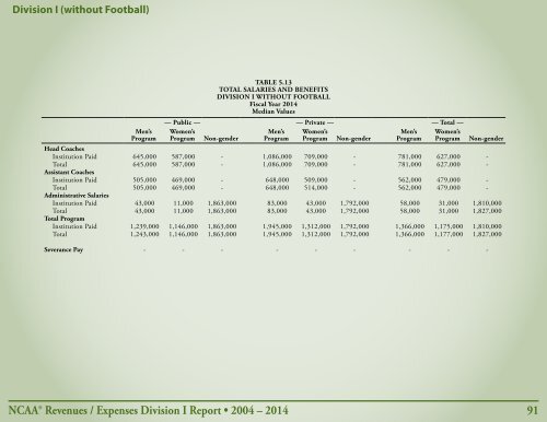 Revenues & EXPENSES