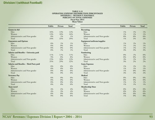 Revenues & EXPENSES
