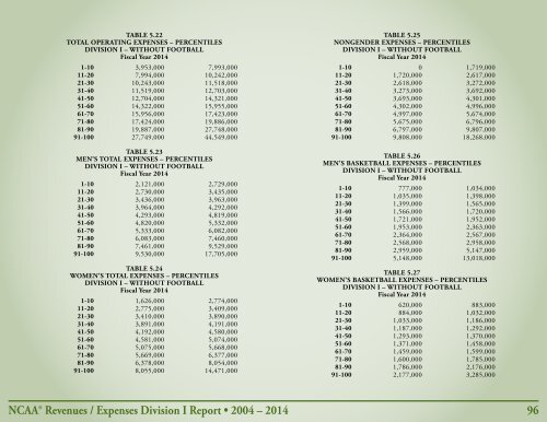 Revenues & EXPENSES