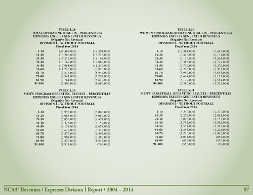 Revenues & EXPENSES