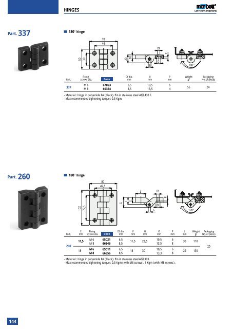 Conveyor Components