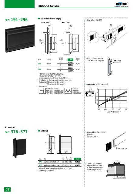 Conveyor Components