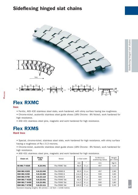 INOX