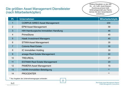 Asset Management Dienstleister - Bell Management Consultants