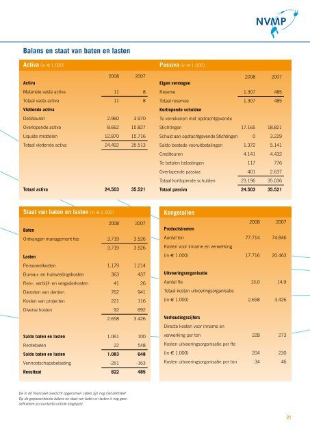 de oneindigheid van recycling