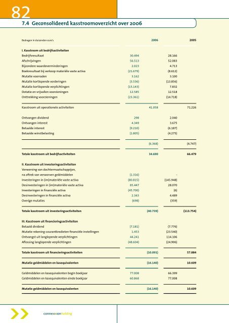 jaarverslag 2006 jaarverslag 2006 - Connexxion