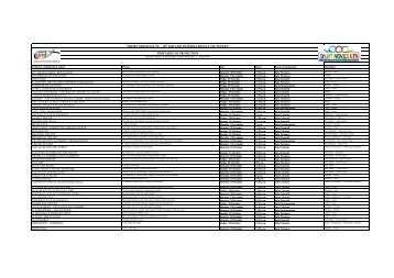 "SPORT MOVIES & TV - 28 MILANO INTERNATIONAL FICTS FEST" TIMETABLE OF PROJECTION