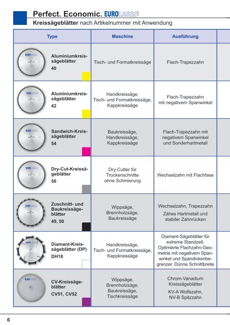 2015AKEQuality neue PREISE 2015-PT