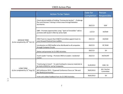 CRED Action Plan Action To be Taken Date for Completion Person Responsible