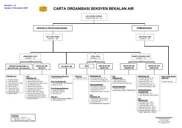 CARTA ORGANISASI SEKSYEN BEKALAN AIR