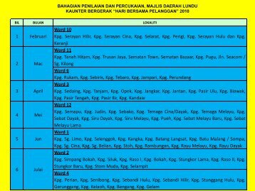 Bahagian Penilaian - Majlis Daerah Lundu