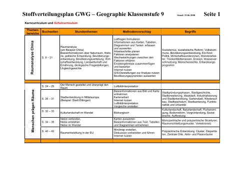 Stoffverteilungsplan GWG – Geographie Klassenstufe 9