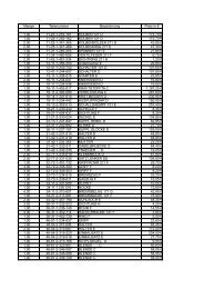 bmw liste - BvZ