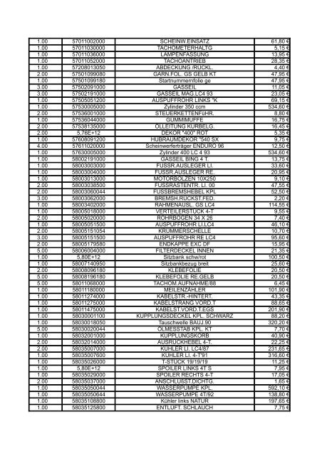 Menge Artikelnummer Bezeichnung Preis in â¬ 2.00 ... - BvZ