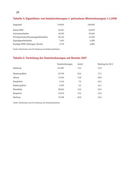 bessere und preiswerte Wohnungen! - DIE LINKE. Fraktion in der ...