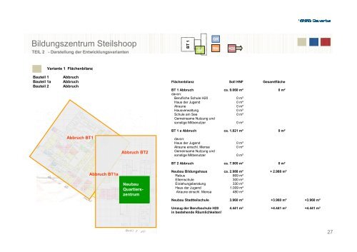 MACHBARKEITSSTUDIE BILDUNGSZENTRUM STEILSHOOP