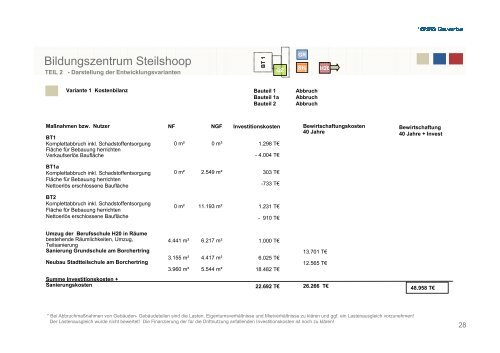 MACHBARKEITSSTUDIE BILDUNGSZENTRUM STEILSHOOP