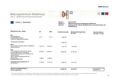 MACHBARKEITSSTUDIE BILDUNGSZENTRUM STEILSHOOP