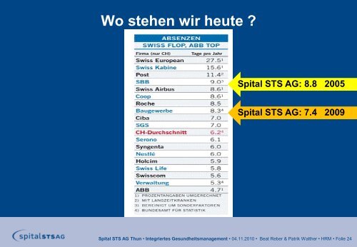 Spital STS AG - VPSK