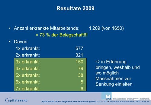 Spital STS AG - VPSK