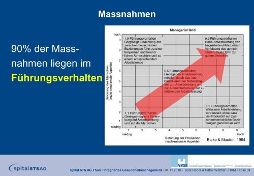 Spital STS AG - VPSK