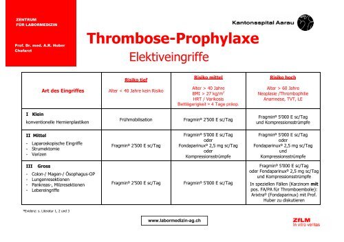 Thrombose-Prophylaxe