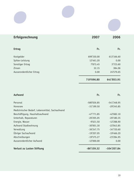 Jahresbericht