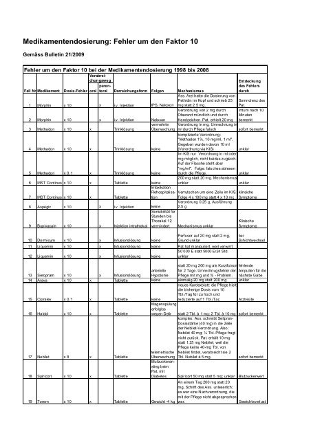 Opioid Tabelle Umrechnung
