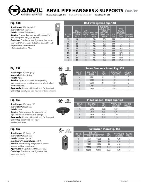 anvil pipe hangers & supp